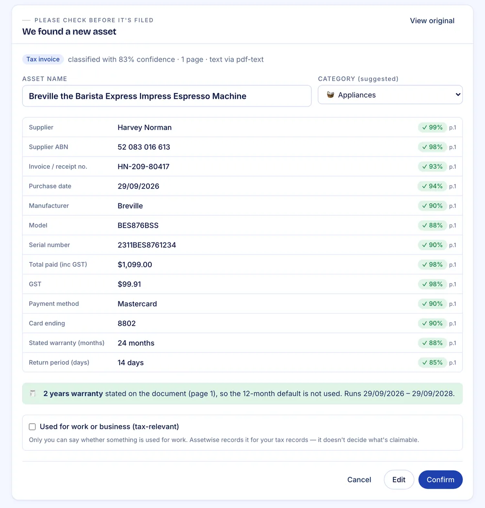Assetwise review screen for a Harvey Norman tax invoice: supplier, ABN, invoice number, date, model, serial number, total, GST, card used and a stated 2-year warranty, each with a confidence score and page reference
